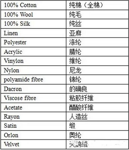 衣服英文標識大全.jpg 衣服英文標識大全.jpg